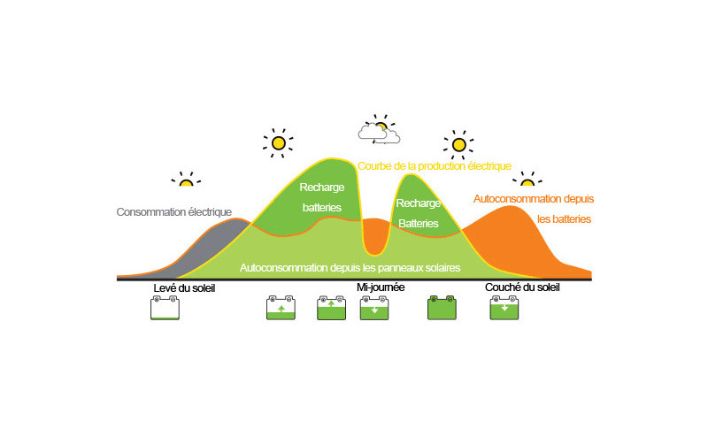 Mobis - Rénovation énergétique