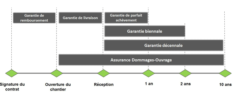 Mobis - CCMI