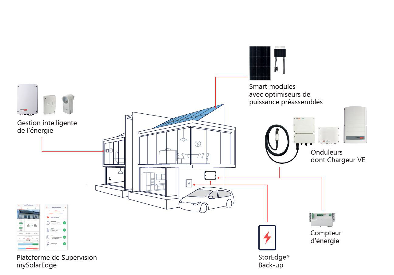 RÉNOVATIONS ÉNERGÉTIQUES GLOBALES 